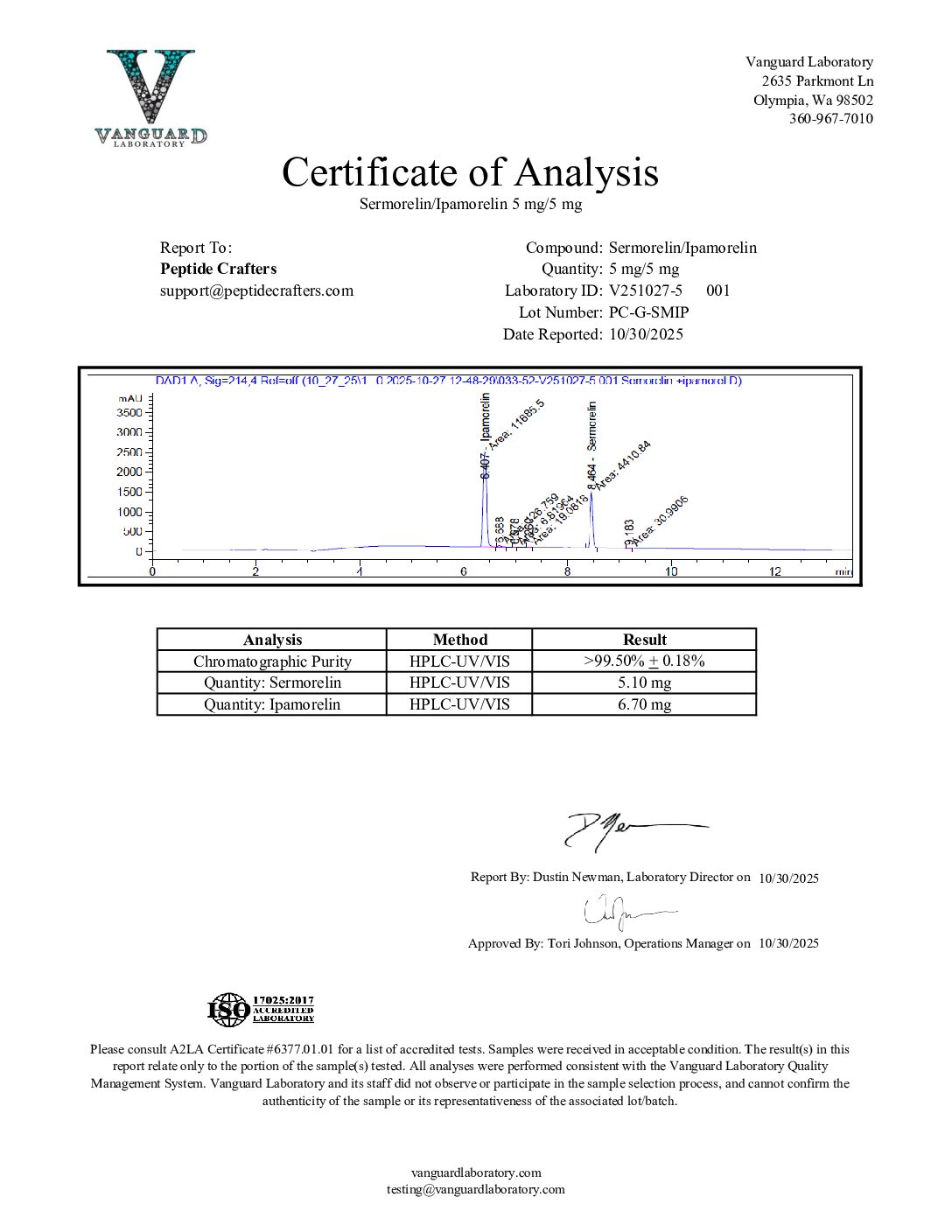 HPLC-PC-G-SMIP-pdf